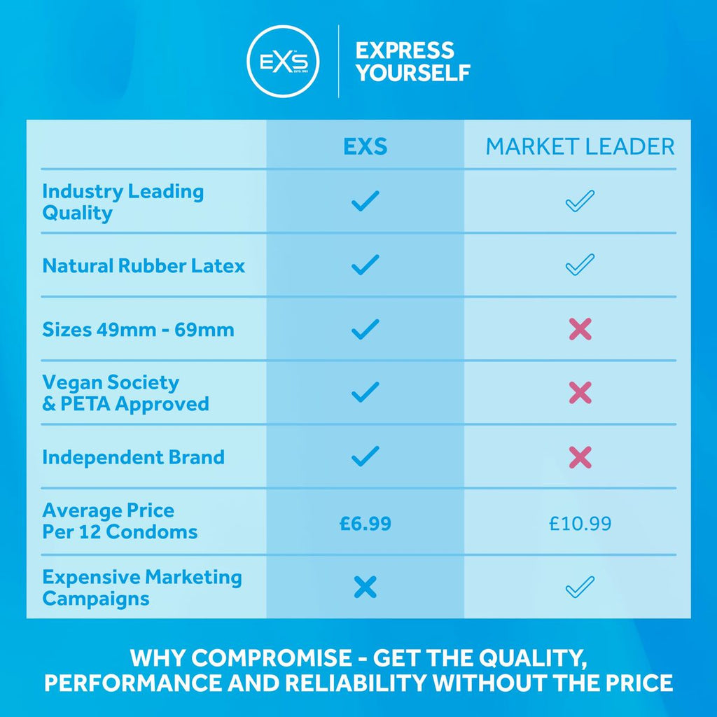 Preservativos EXS Extra Thick 12 unidades grosor extra látex natural envío discreto